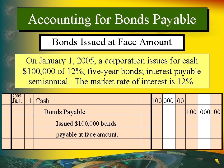 Accounting for Bonds Payable Bonds Issued at Face Amount On January 1, 2005, a
