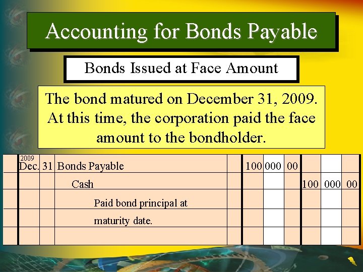 Accounting for Bonds Payable Bonds Issued at Face Amount The bond matured on December