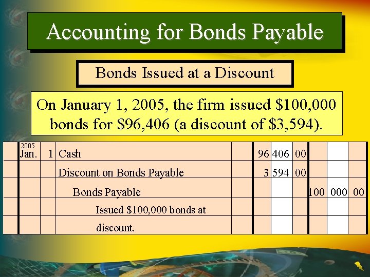 Accounting for Bonds Payable Bonds Issued at a Discount On January 1, 2005, the