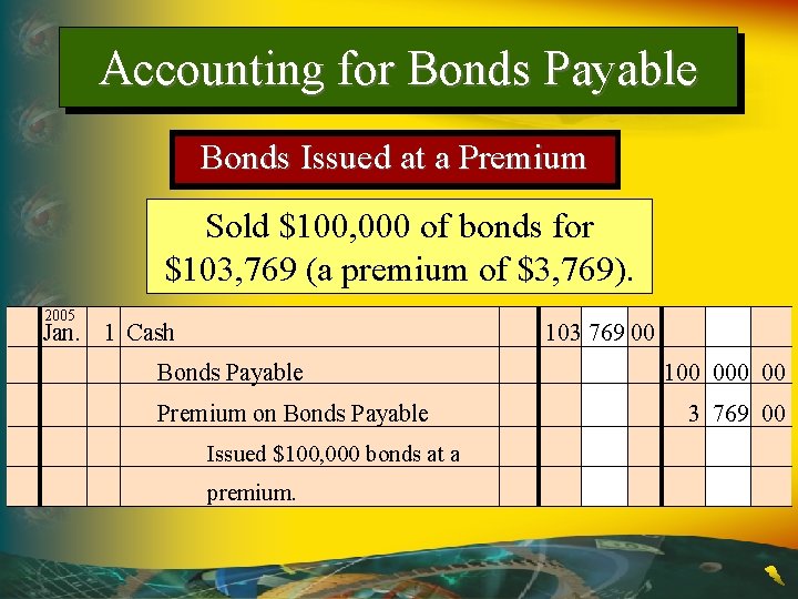 Accounting for Bonds Payable Bonds Issued at a Premium Sold $100, 000 of bonds