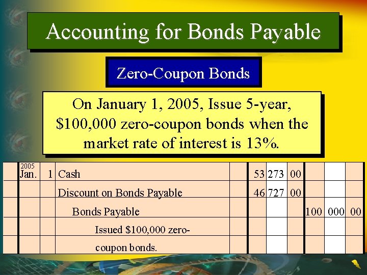 Accounting for Bonds Payable Zero-Coupon Bonds On January 1, 2005, Issue 5 -year, $100,