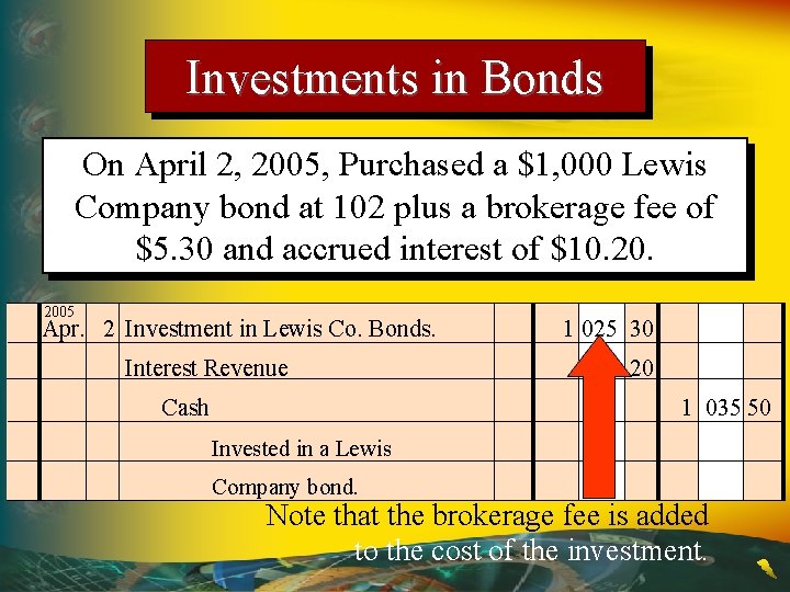 Investments in Bonds On April 2, 2005, Purchased a $1, 000 Lewis Company bond