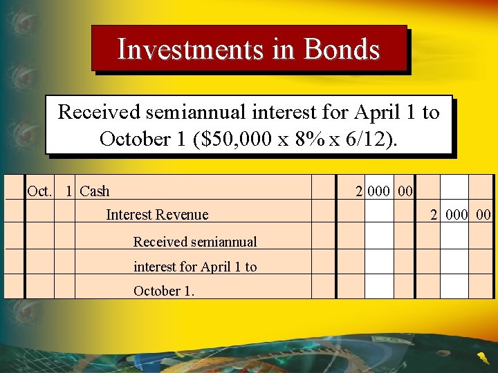 Investments in Bonds Received semiannual interest for April 1 to October 1 ($50, 000