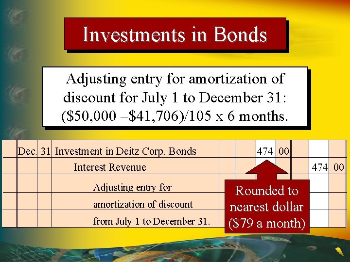 Investments in Bonds Adjusting entry for amortization of discount for July 1 to December