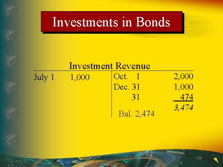 Investments in Bonds Investment Revenue July 1 1, 000 Oct. 1 Dec. 31 31