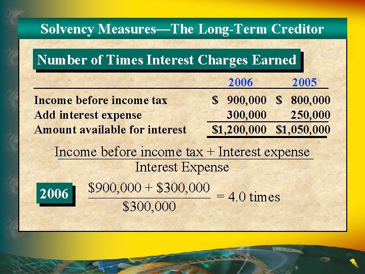 Solvency Measures—The Long-Term Creditor Number of Times Interest Charges Earned Income before income tax