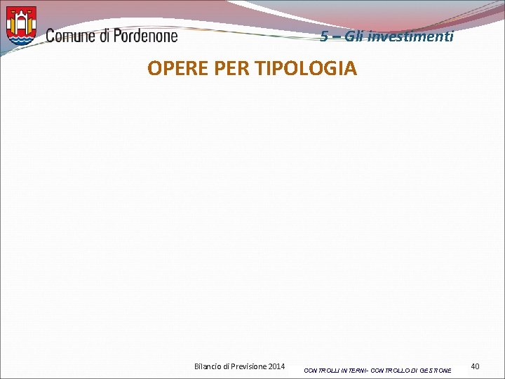 5 – Gli investimenti OPERE PER TIPOLOGIA Bilancio di Previsione 2014 CONTROLLI INTERNI- CONTROLLO