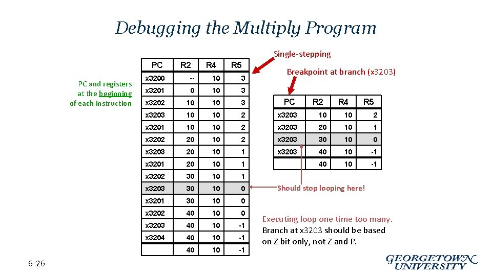 Debugging the Multiply Program Single-stepping PC PC and registers at the beginning of each