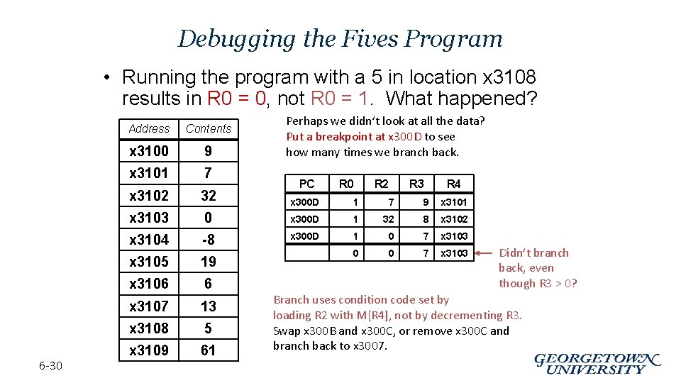 Debugging the Fives Program • Running the program with a 5 in location x