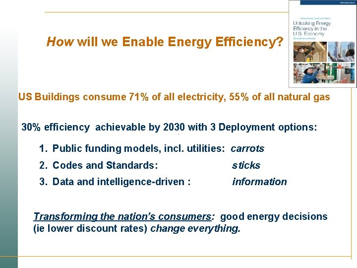 How will we Enable Energy Efficiency? US Buildings consume 71% of all electricity, 55%
