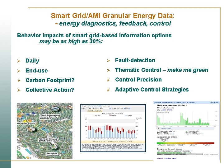 Smart Grid/AMI Granular Energy Data: - energy diagnostics, feedback, control Behavior impacts of smart