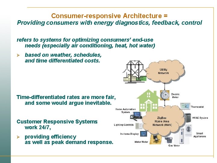 Consumer-responsive Architecture = Providing consumers with energy diagnostics, feedback, control refers to systems for