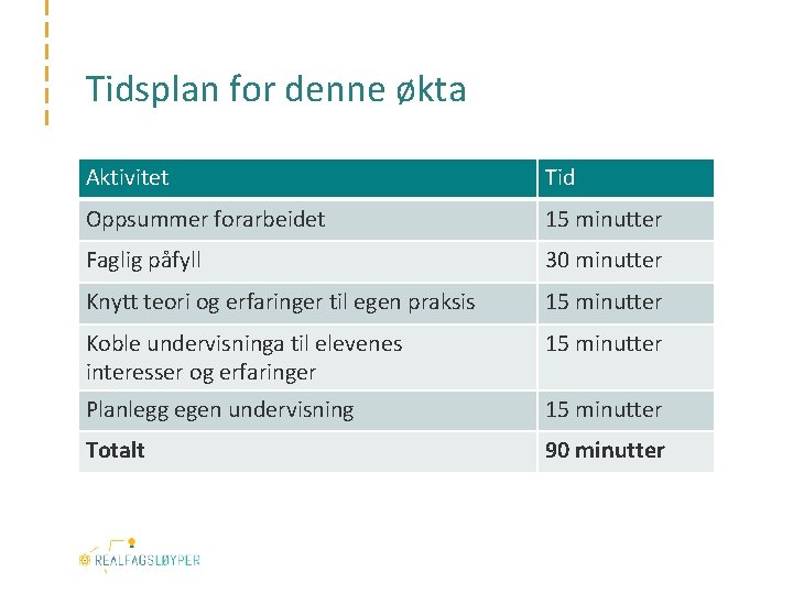 Tidsplan for denne økta Aktivitet Tid Oppsummer forarbeidet 15 minutter Faglig påfyll 30 minutter