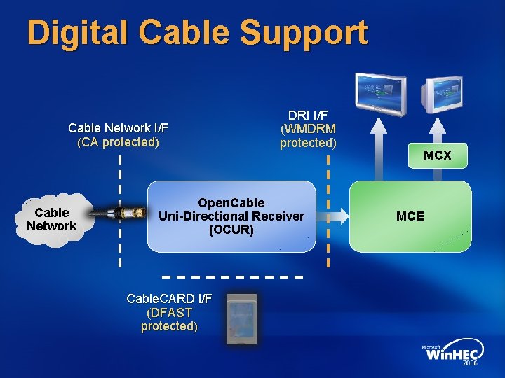Digital Cable Support Cable Network I/F (CA protected) Cable Network DRI I/F (WMDRM protected)