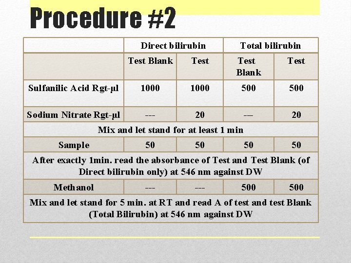 Procedure #2 Direct bilirubin Total bilirubin Test Blank Test Sulfanilic Acid Rgt-µl 1000 500