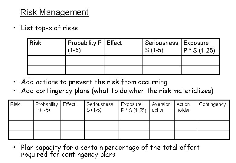 Risk Management • List top-x of risks Risk Probability P Effect (1 -5) Seriousness