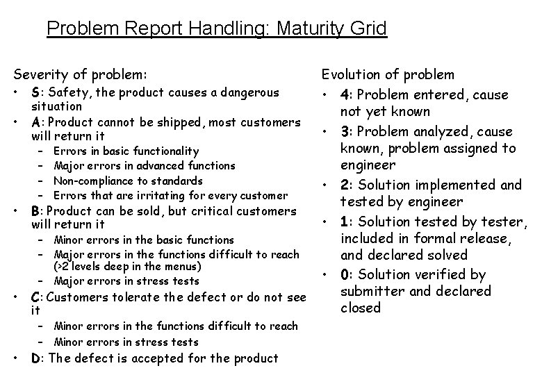Problem Report Handling: Maturity Grid Severity of problem: • • • S: Safety, the