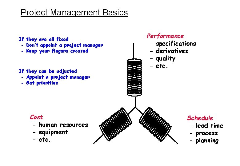 Project Management Basics If they are all fixed - Don’t appoint a project manager
