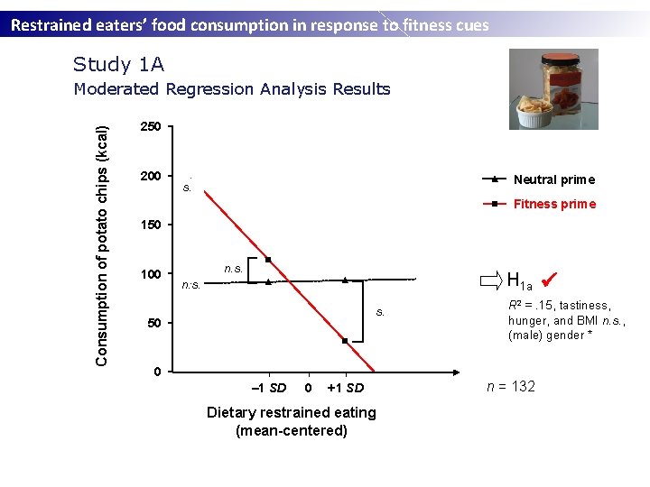 Restrained eaters’ food consumption in response to fitness cues Study 1 A Consumption of