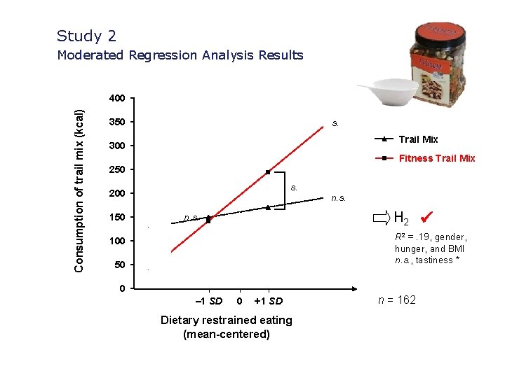Study 2 Moderated Regression Analysis Results Consumption of trail mix (kcal) 400 350 s.
