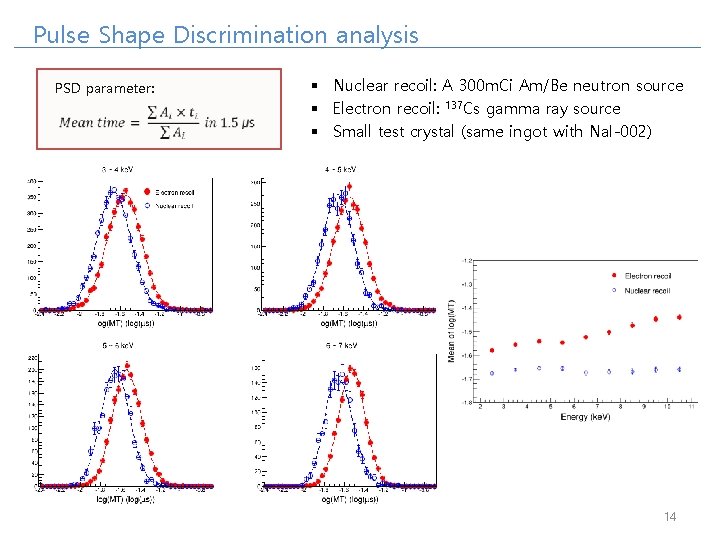 Pulse Shape Discrimination analysis PSD parameter: § Nuclear recoil: A 300 m. Ci Am/Be