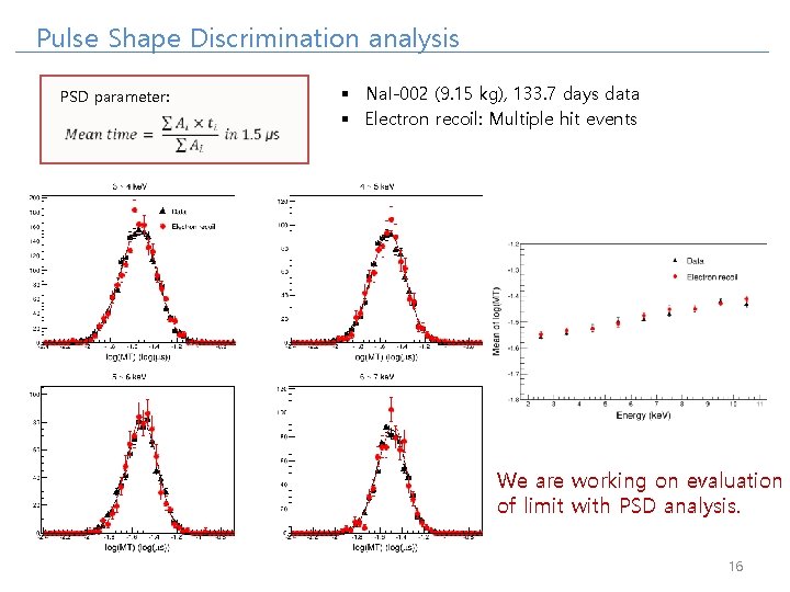 Pulse Shape Discrimination analysis PSD parameter: § Na. I-002 (9. 15 kg), 133. 7