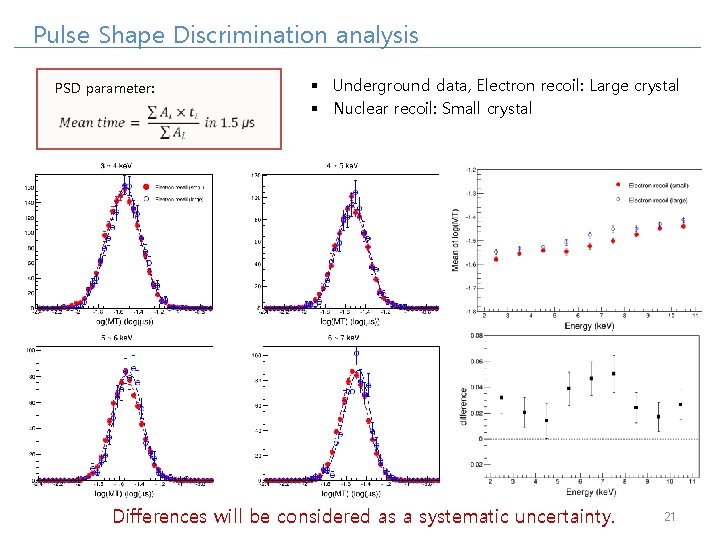 Pulse Shape Discrimination analysis PSD parameter: § Underground data, Electron recoil: Large crystal §