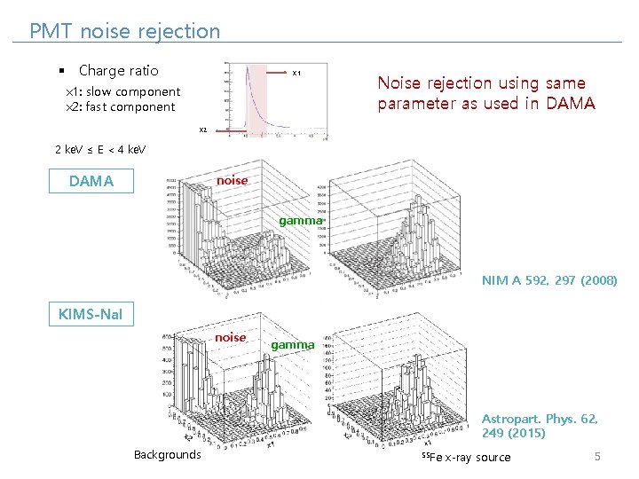 PMT noise rejection § Charge ratio X 1 x 1: slow component x 2: