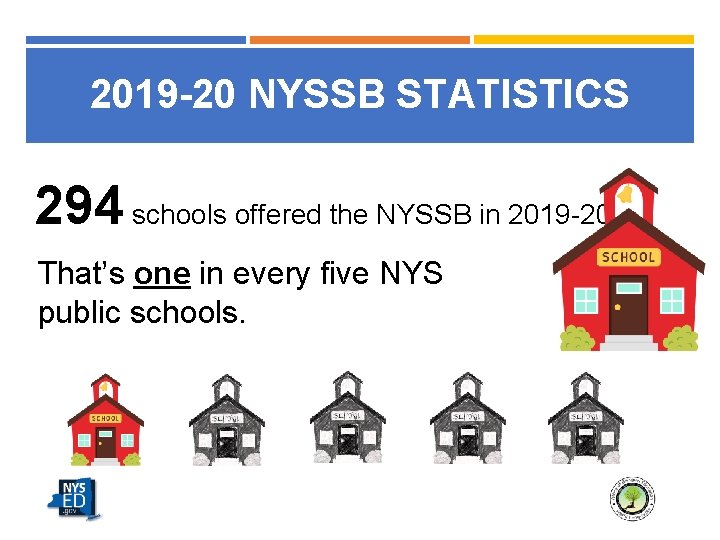 2019 -20 NYSSB STATISTICS 294 schools offered the NYSSB in 2019 -20. That’s one