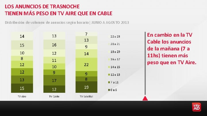 LOS ANUNCIOS DE TRASNOCHE TIENEN MÁS PESO EN TV AIRE QUE EN CABLE Distribución