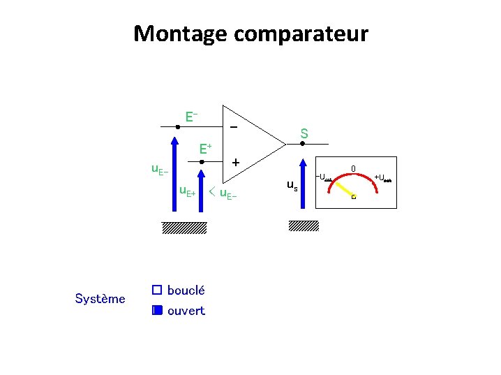 Montage comparateur E- E+ u. E- + u. E+ >< uu. EE- Système bouclé