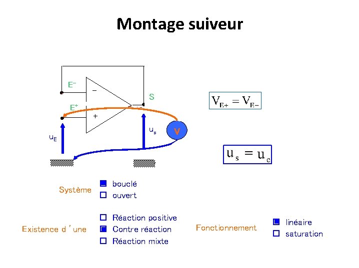 Montage suiveur EE+ - S + us u. E V bouclé Système ouvert Existence