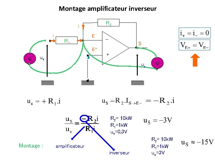 Montage amplificateur inverseur R 2 i i R 1 EE+ V ue - S