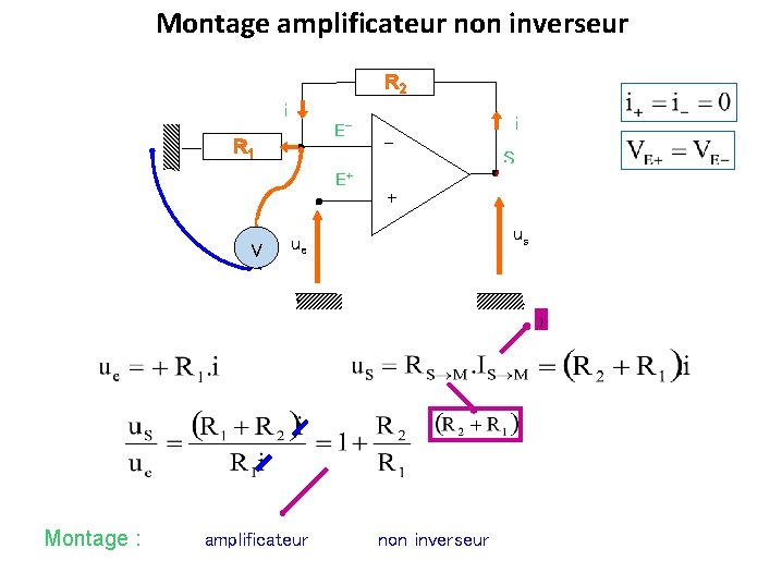 Montage amplificateur non inverseur R 2 i E- R 1 E+ V Montage :