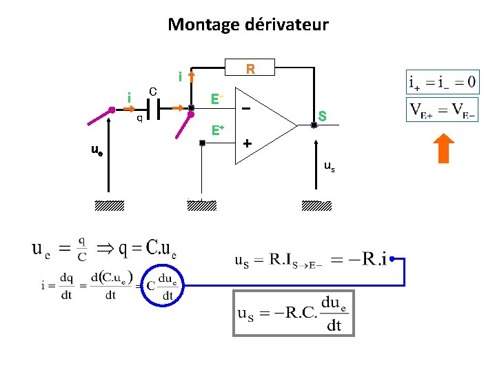 Montage dérivateur R i C i E- q E+ ue - S + us