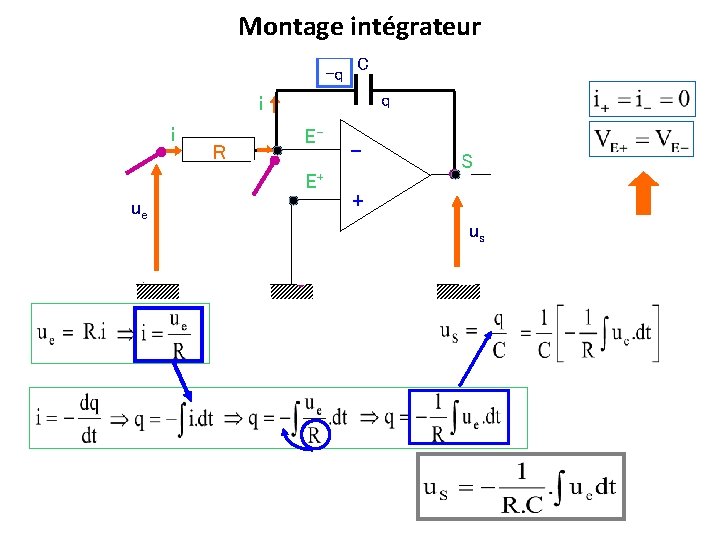 Montage intégrateur -q C q i i R EE+ ue - S + us