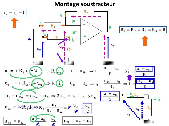 Montage soustracteur R 2 i 1 R 1 i 2 u 1 u 2