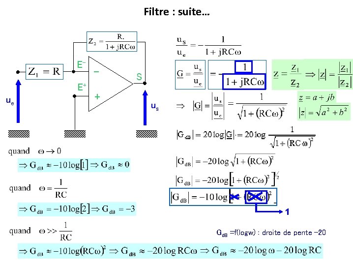 Filtre : suite… R EE+ ue + S us 1 Gd. B =f(logw) :