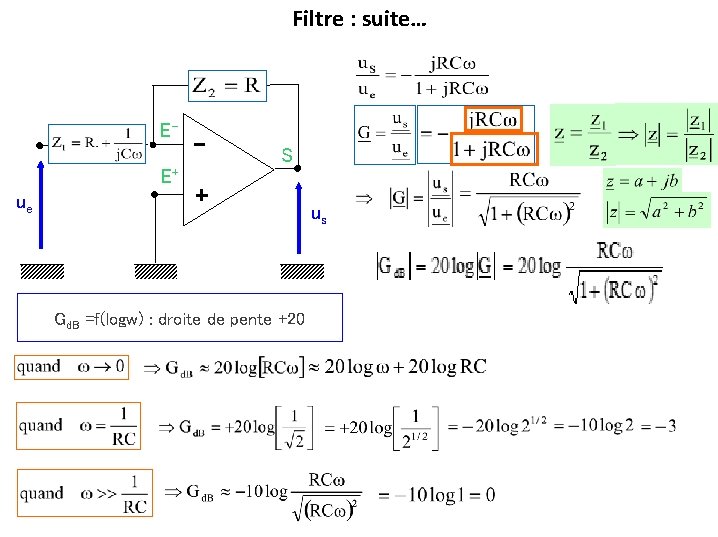 Filtre : suite… R EE+ ue - S + Gd. B =f(logw) : droite
