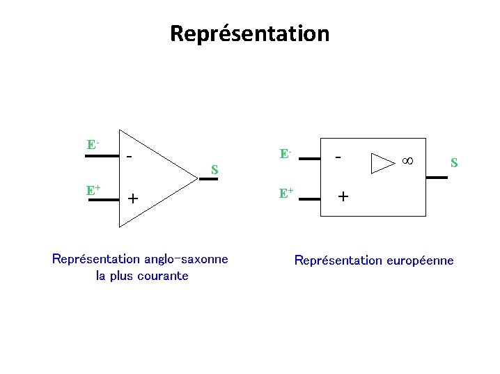 Représentation EE+ - E- - E+ + S + Représentation anglo-saxonne la plus courante