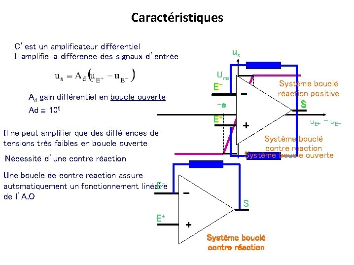 Caractéristiques C’est un amplificateur différentiel Il amplifie la différence des signaux d’entrée us Umax