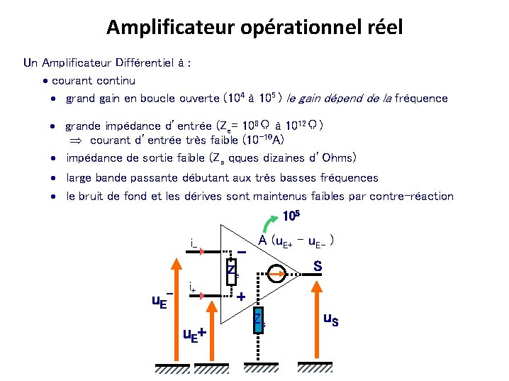 Amplificateur opérationnel réel Un Amplificateur Différentiel à : · courant continu · grand gain