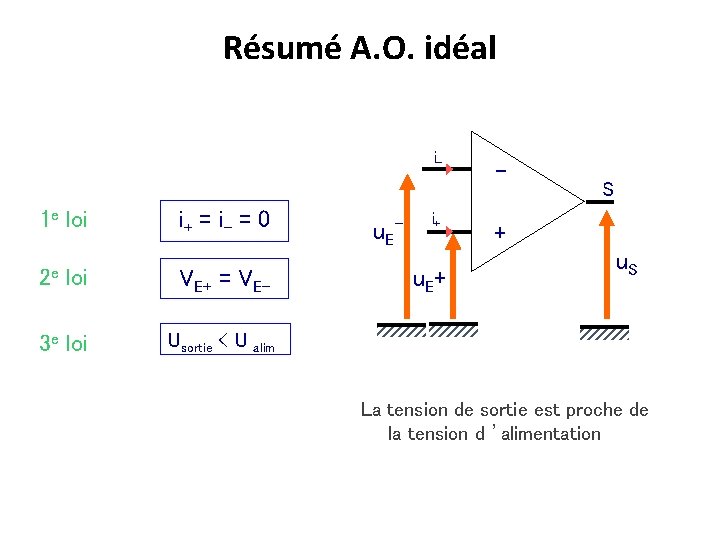 Résumé A. O. idéal i- 1 e loi 2 e loi 3 e loi