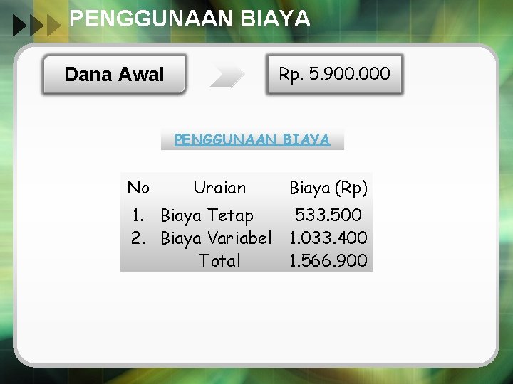 PENGGUNAAN BIAYA Rp. 5. 900. 000 Dana Awal PENGGUNAAN BIAYA No Uraian Biaya (Rp)