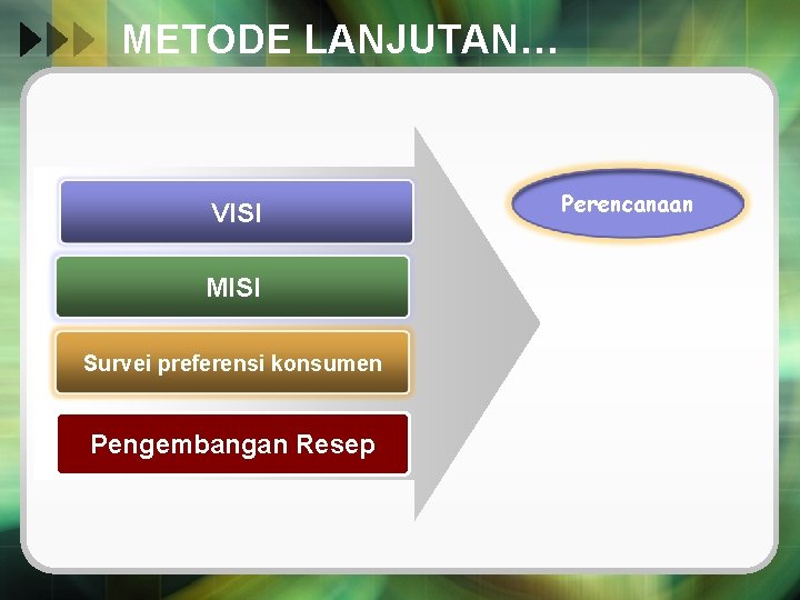 METODE LANJUTAN… VISI MISI Survei preferensi konsumen Pengembangan Resep Perencanaan 