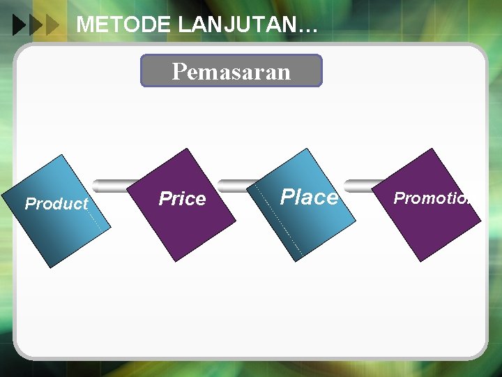 METODE LANJUTAN… Pemasaran Product Price Place Promotion 