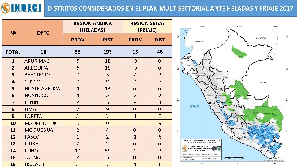 DISTRITOS CONSIDERADOS EN EL PLAN MULTISECTORIAL ANTE HELADAS Y FRIAJE 2017 Nº DPTO REGION