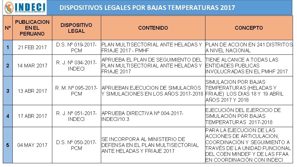 DISPOSITIVOS LEGALES POR BAJAS TEMPERATURAS 2017 PUBLICACION EN EL Nº PERUANO 1 2 3