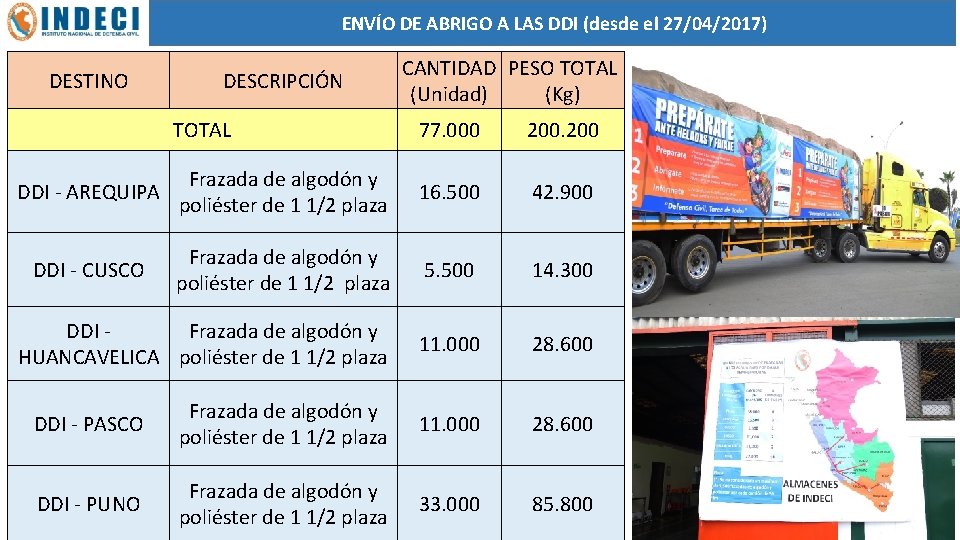 ENVÍO DE ABRIGO A LAS DDI (desde el 27/04/2017) DESTINO DESCRIPCIÓN CANTIDAD PESO TOTAL