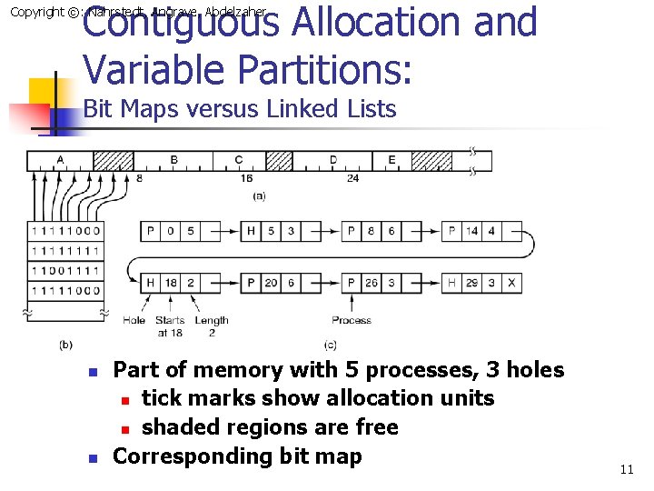 Contiguous Allocation and Variable Partitions: Copyright ©: Nahrstedt, Angrave, Abdelzaher Bit Maps versus Linked